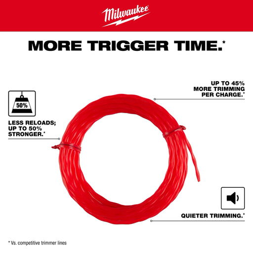 Milwaukee 49-16-2713 .095" x 250' Twisted Trimmer Line - Image 2