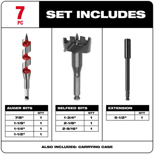 Milwaukee 49-22-0065 Plumbers' 7-Piece Selfeed Bit Kit - Image 2