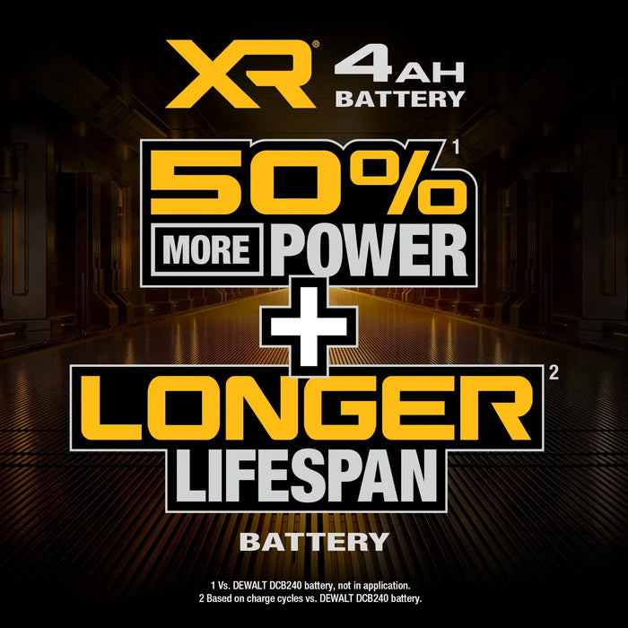 DeWalt DCB2104-2 20V MAX XR POWERPACK 4.0Ah Battery 2-Pack - Image 4