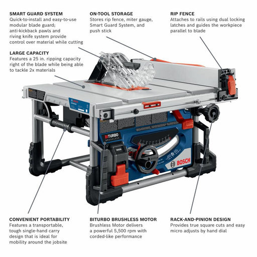 Bosch GTS18V-08N PROFACTOR 18V 8-1/4" Portable Table Saw (Tool Only) - Image 2
