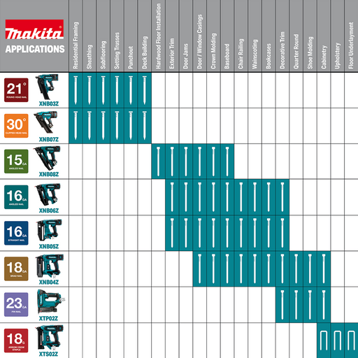 Makita XNB08Z 18V LXT 15 Gauge Angled Finish Nailer (Tool Only) - Image 2