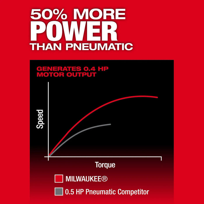 Milwaukee 3485-20 M12 FUEL 1/4" Right Angle Die Grinder (Tool Only) - Image 3