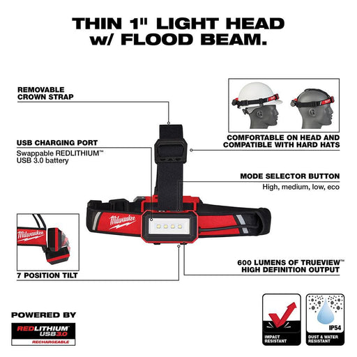 Milwaukee 2115-21 REDLITHIUM USB Low-Profile Headlamp - Image 2