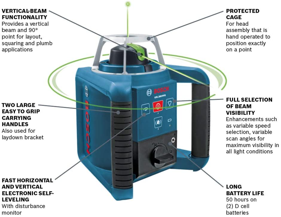 Bosch GRL 300 HVG Self-Leveling Green-Beam Rotary Laser with Layout Beam - Image 3