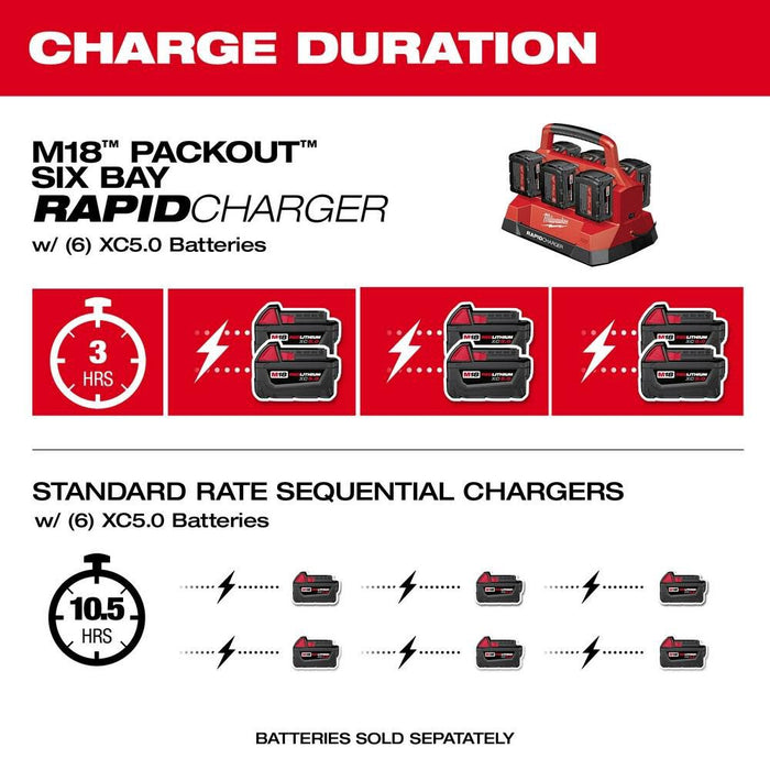 Milwaukee 48-59-1809 M18 PACKOUT Six Bay Rapid Charger - Image 2