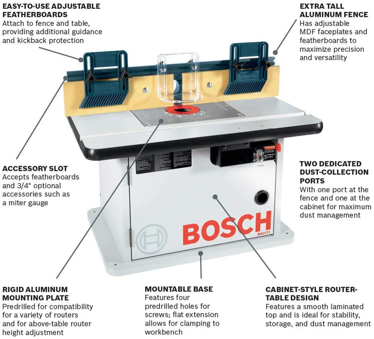 Bosch RA1171 Cabinet-Style Benchtop Router Table — Coastal Tool