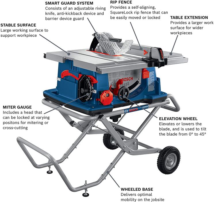 Bosch 4100XC-10 10" Worksite Table Saw with Gravity-Rise Wheeled Stand Image 2